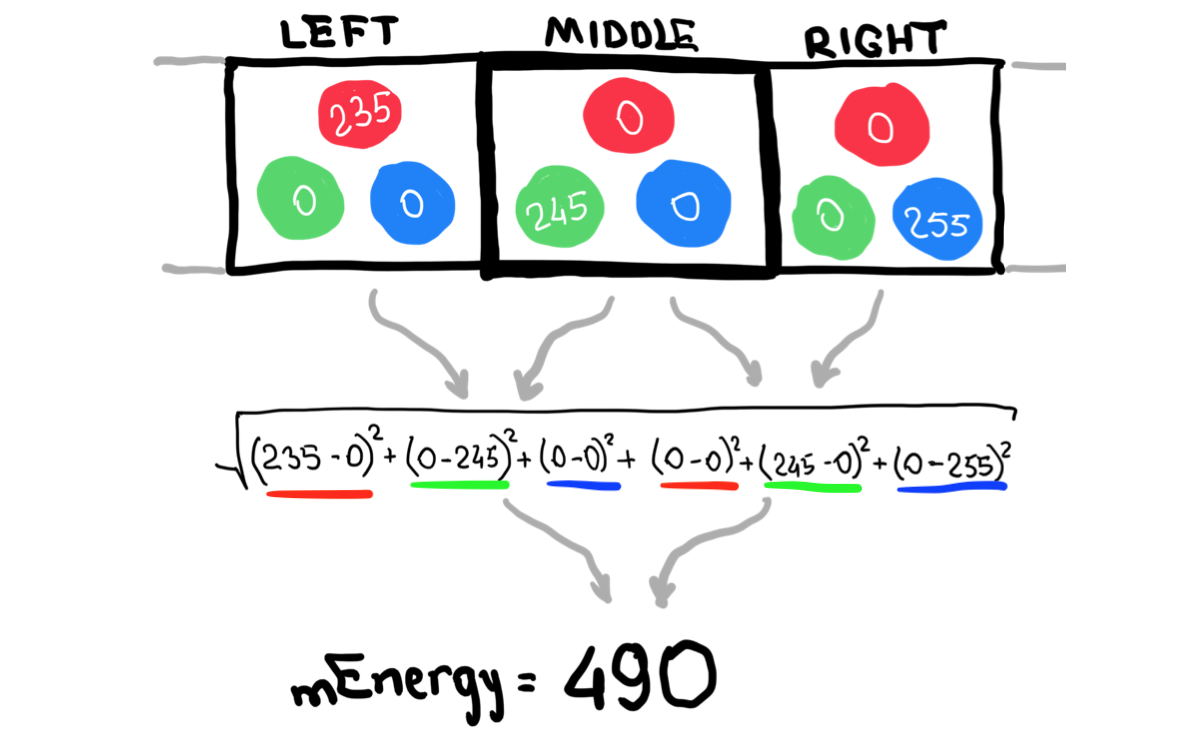 Example of pixel energy calculation