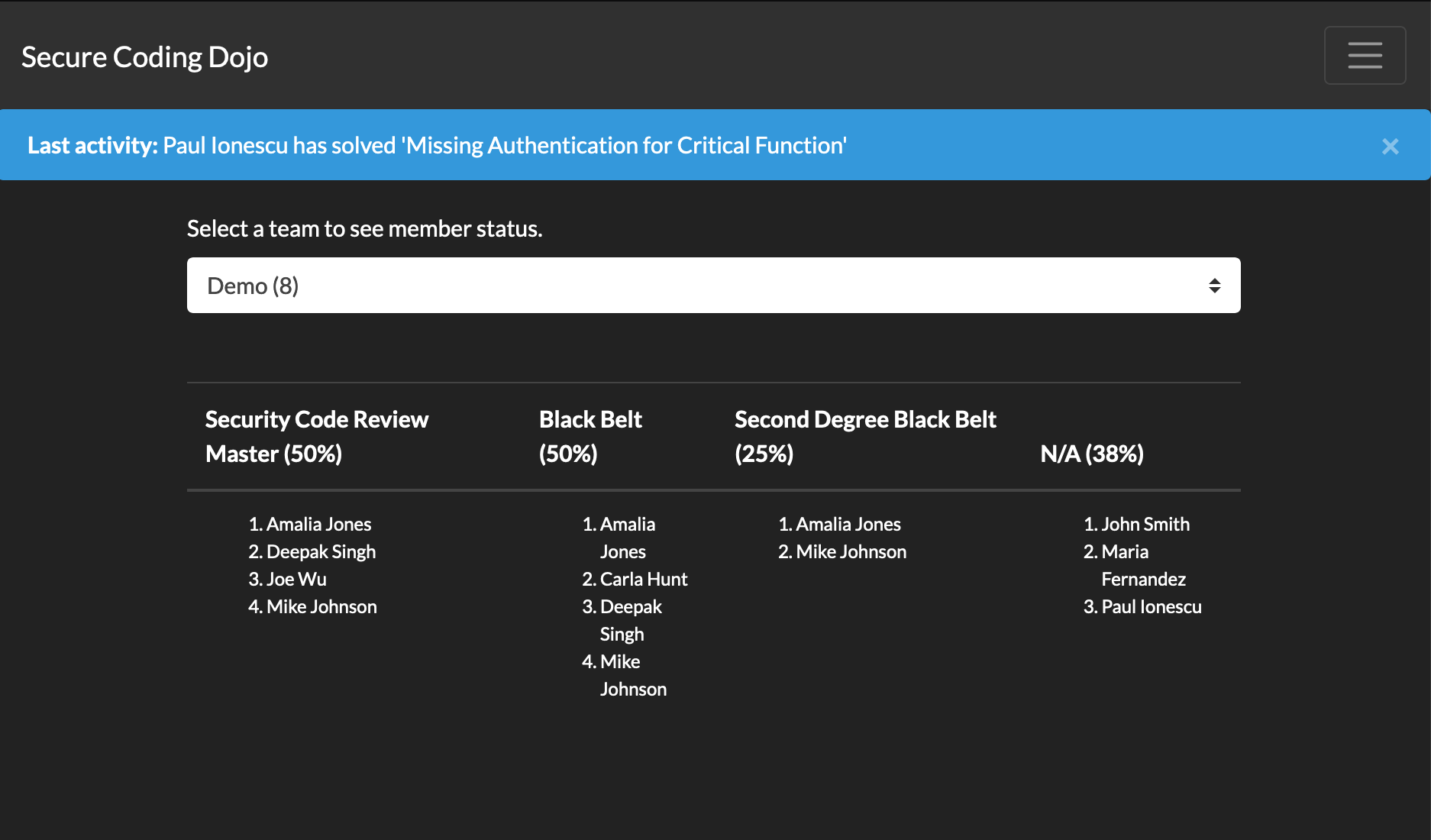 Secure Coding Dojo Training Portal Leaderboard