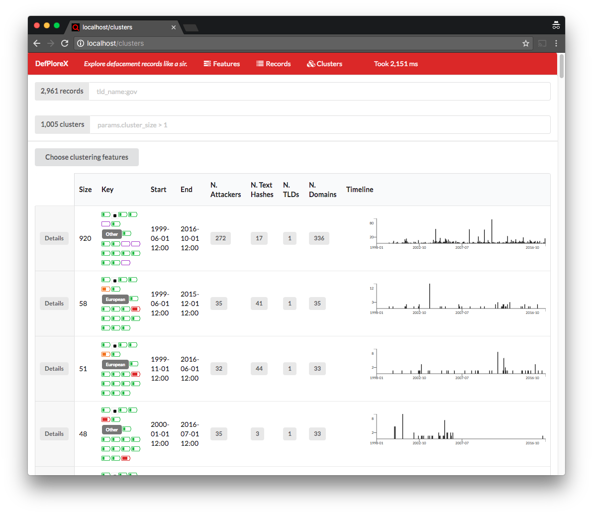 DefPloreX Visualization