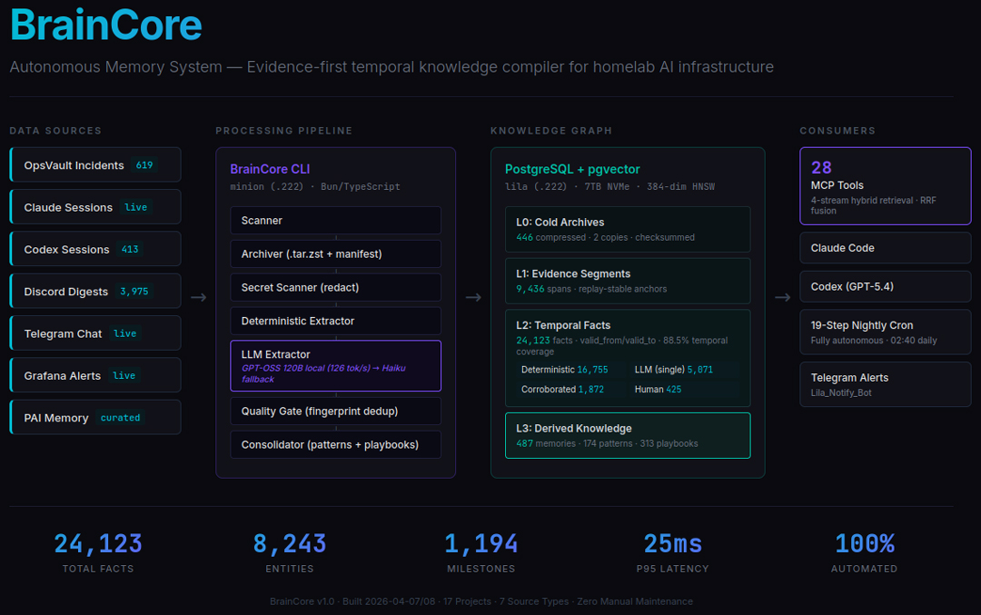 BrainCore results dashboard