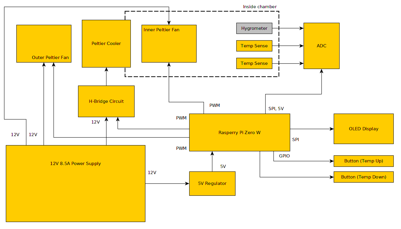 block_diagram