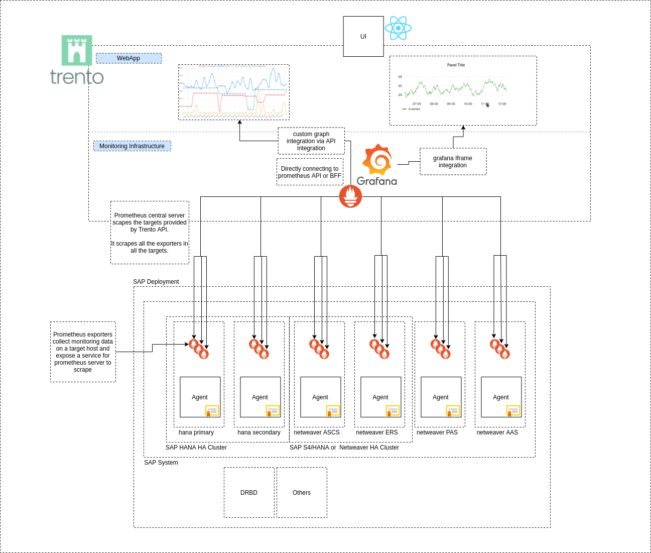 Monitoring Architecture