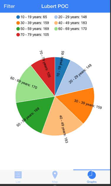 graphs screenshot