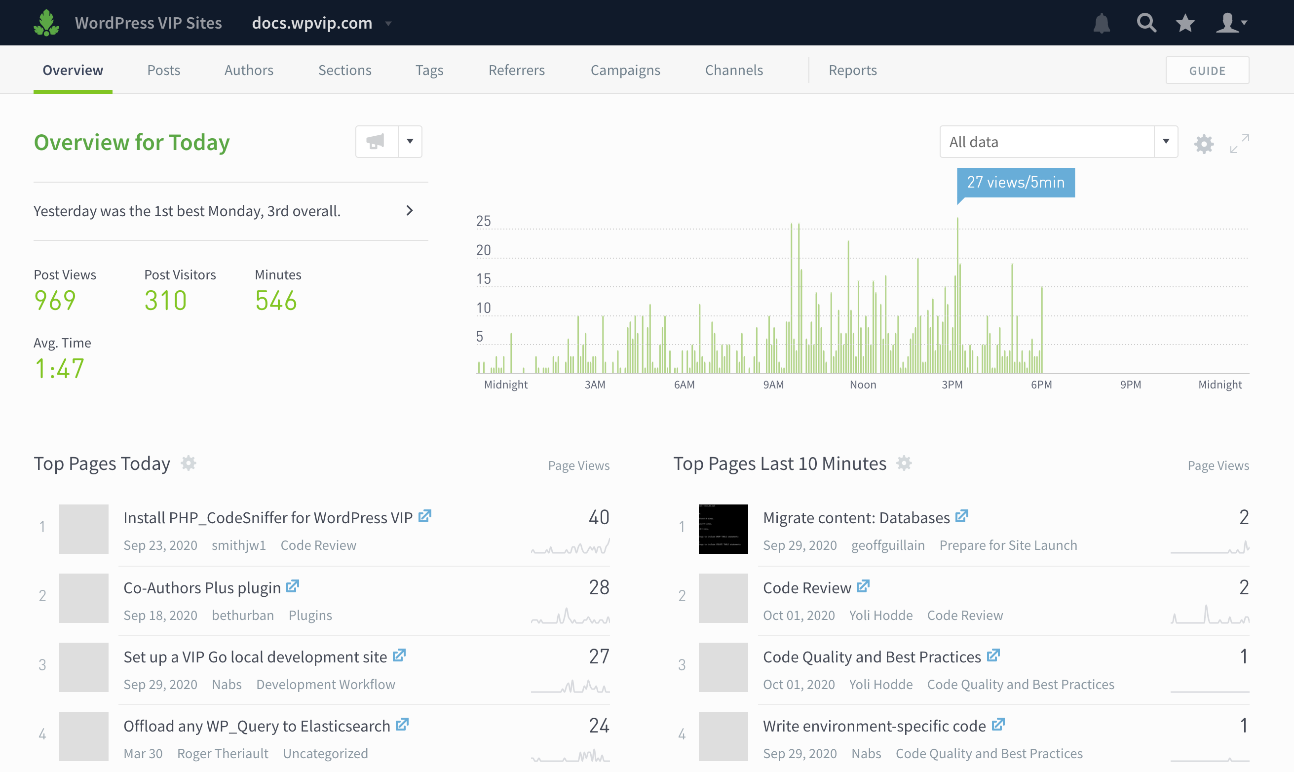 The Parsely Dashboard Overview