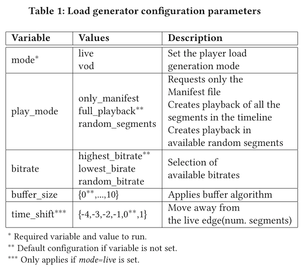 Configuration parameters for streaming load-generator.