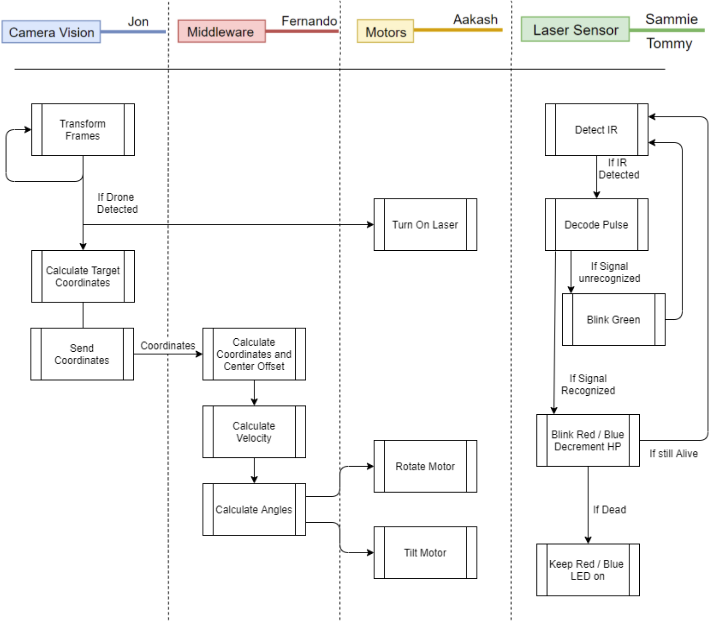 GitHub - trevinofernando/ADLTS: A Unity Simulation for the Automated ...