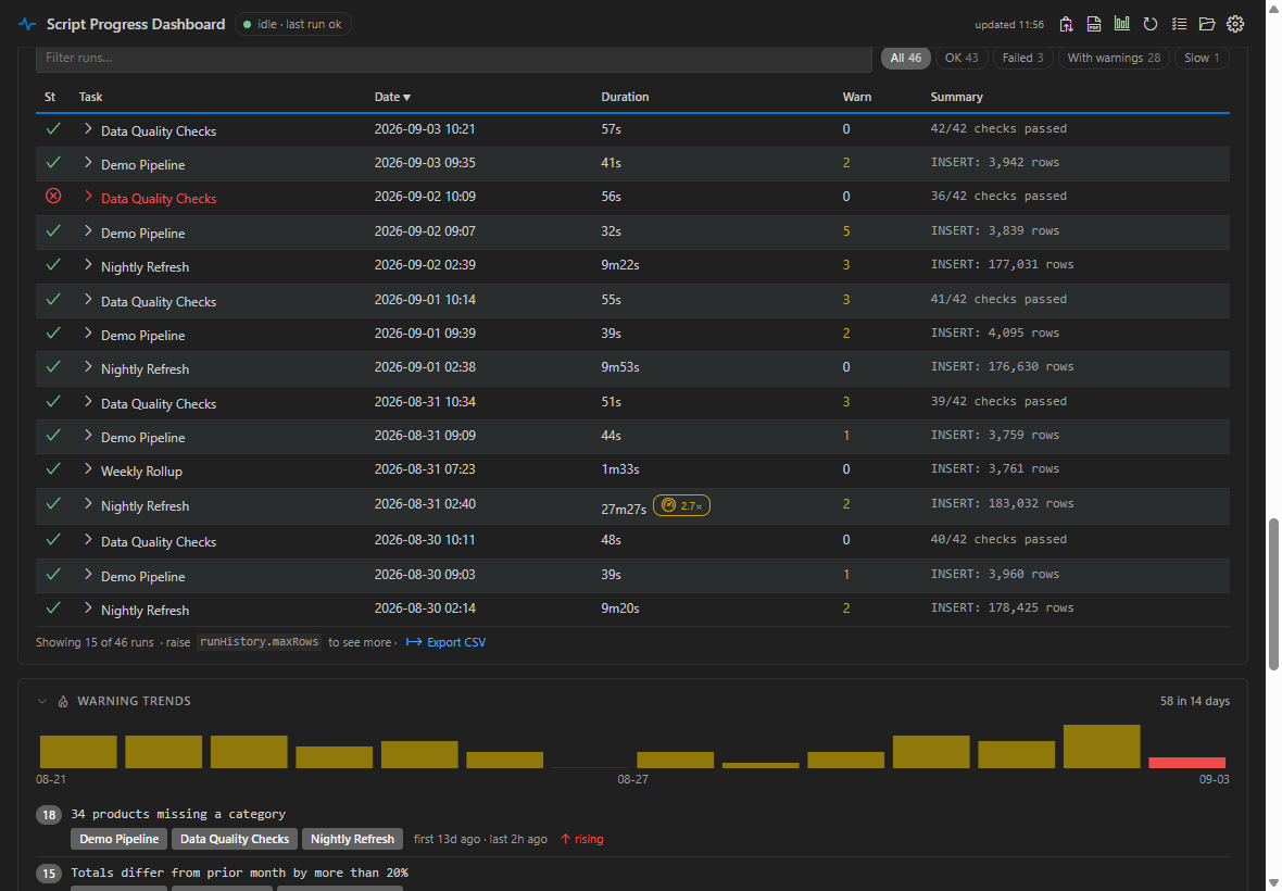 Run History and Warning Trends
