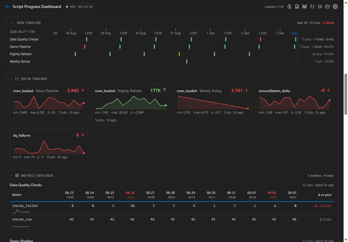 Run Timeline, Delta Tracker and Metrics Explorer