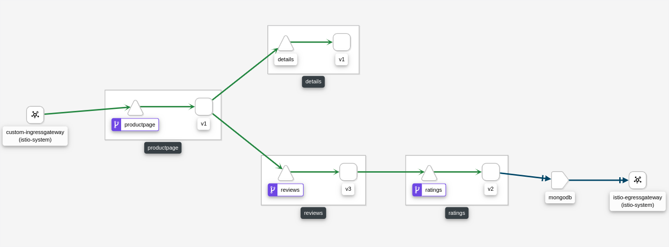 Service Mesh Patterns