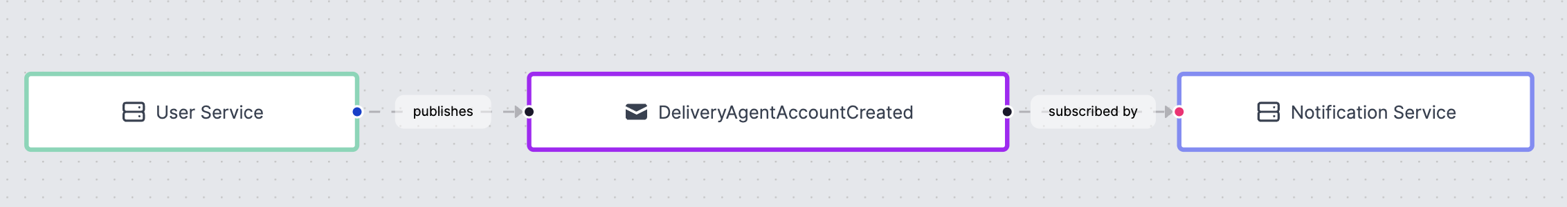 Deliver-agent-account-created