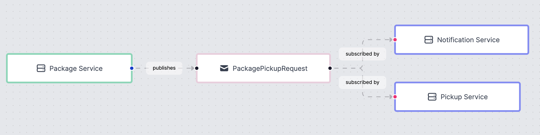 package_pickup_request_event