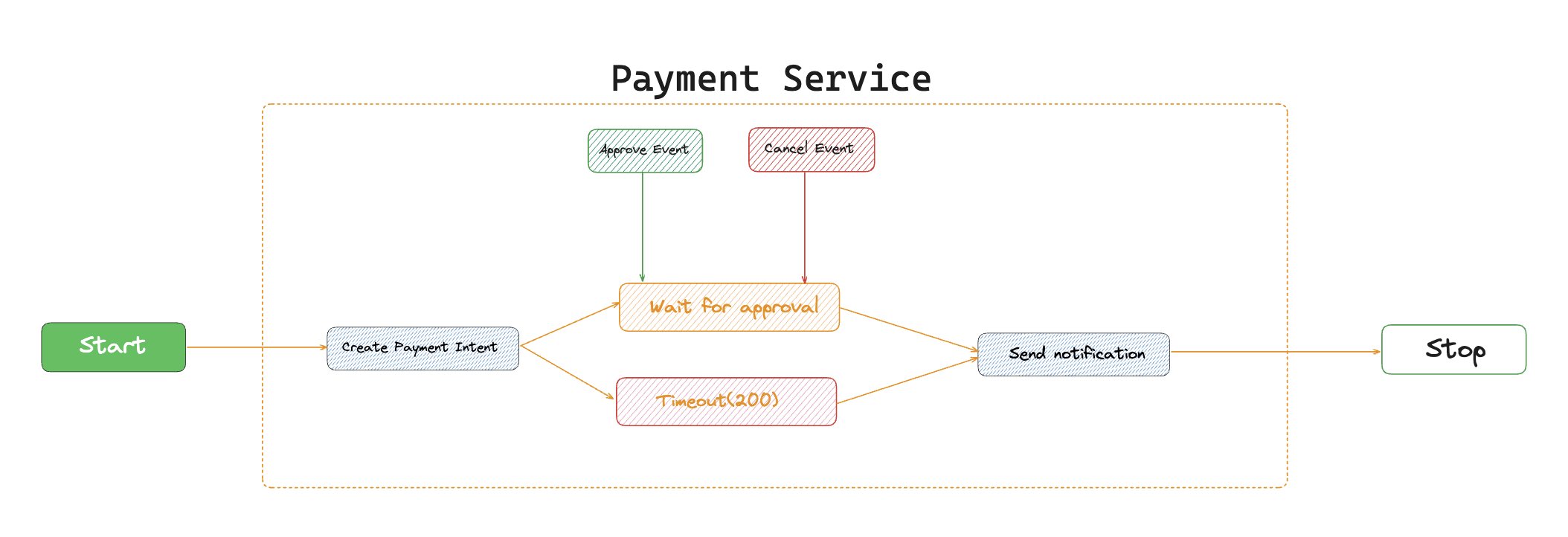 payment_service_architecture