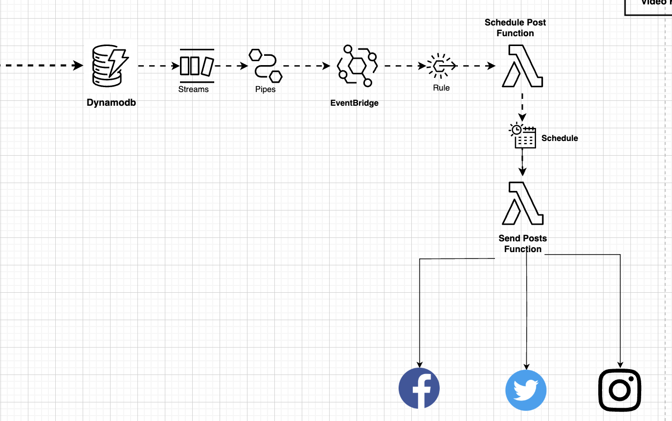 create-post