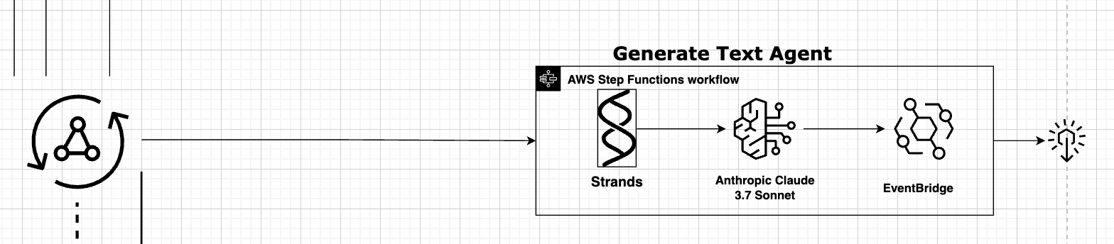 text generation strands