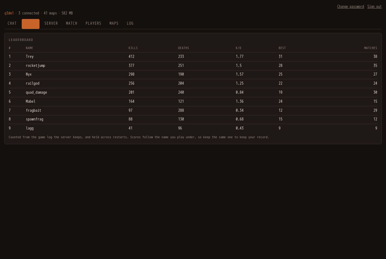 Stats