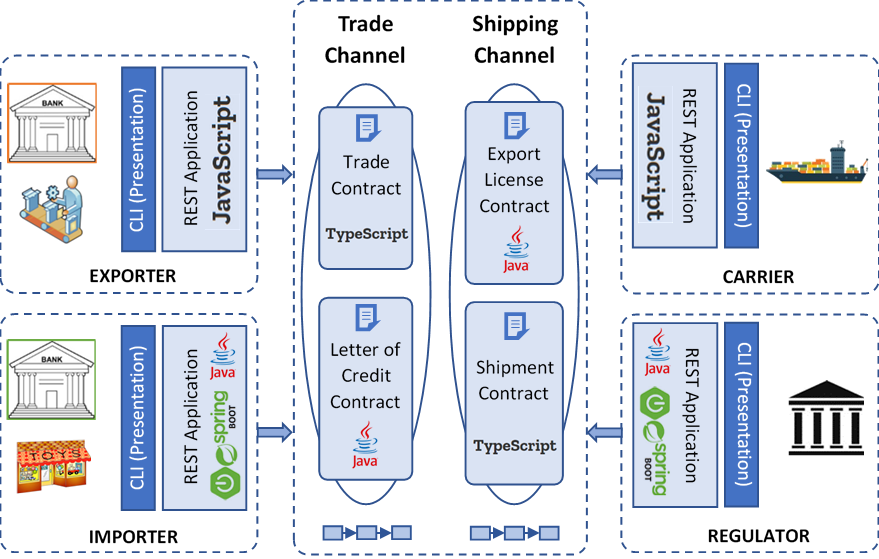 network-overview