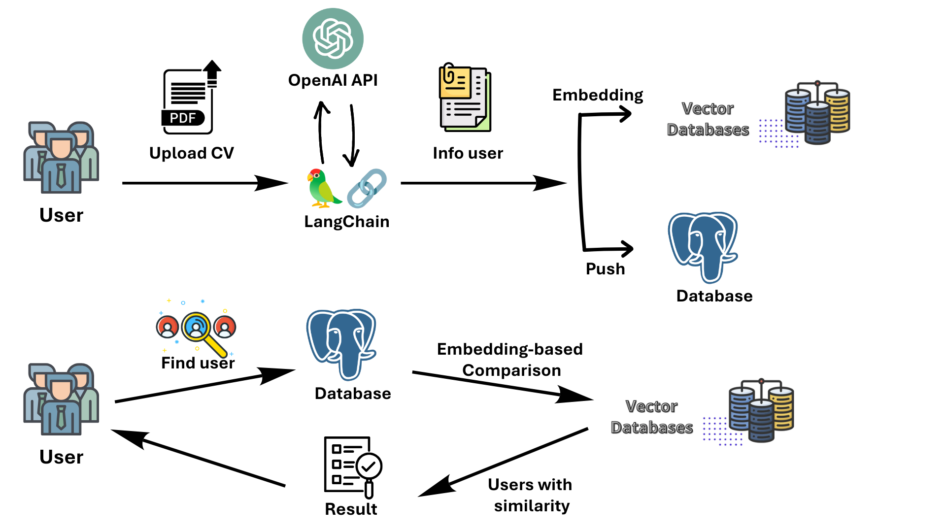 GitHub - trgtanhh04/CV-Analysis-using-Langchain