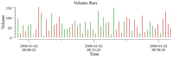 Volume bars