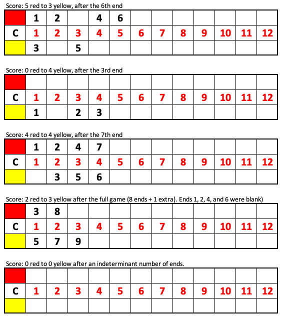 Sample scoreboards