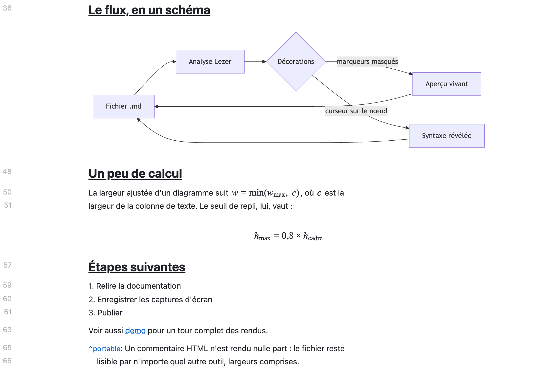 A Mermaid flowchart drawn at the full width of the text column, followed by inline and block KaTeX formulas