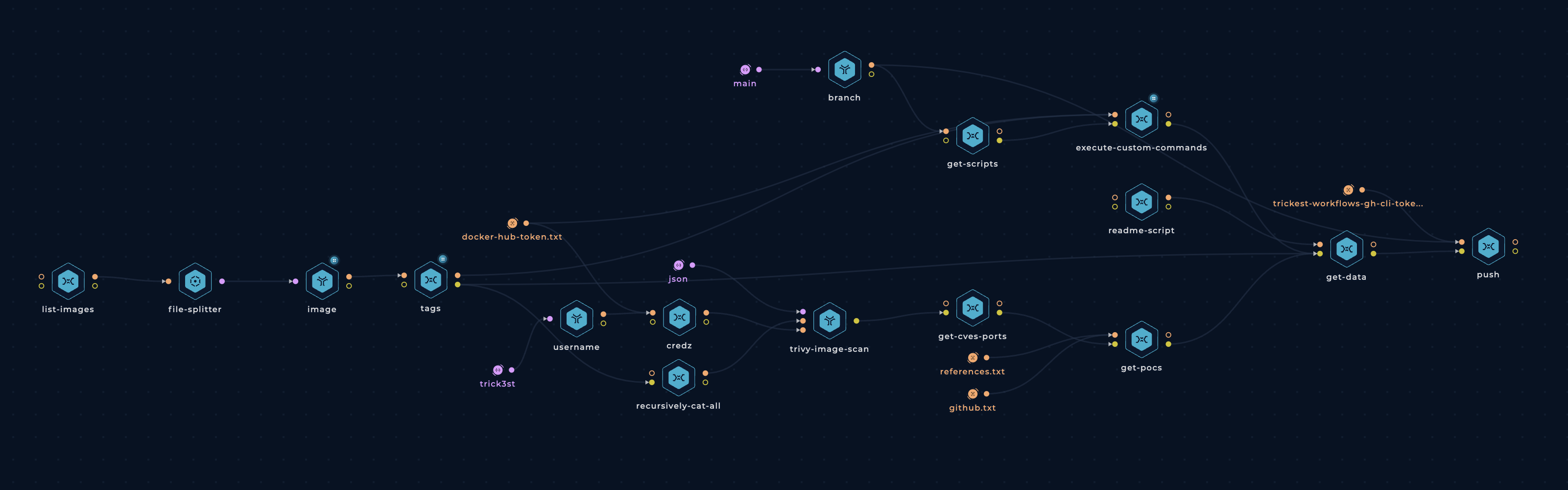 Trickest Workflow