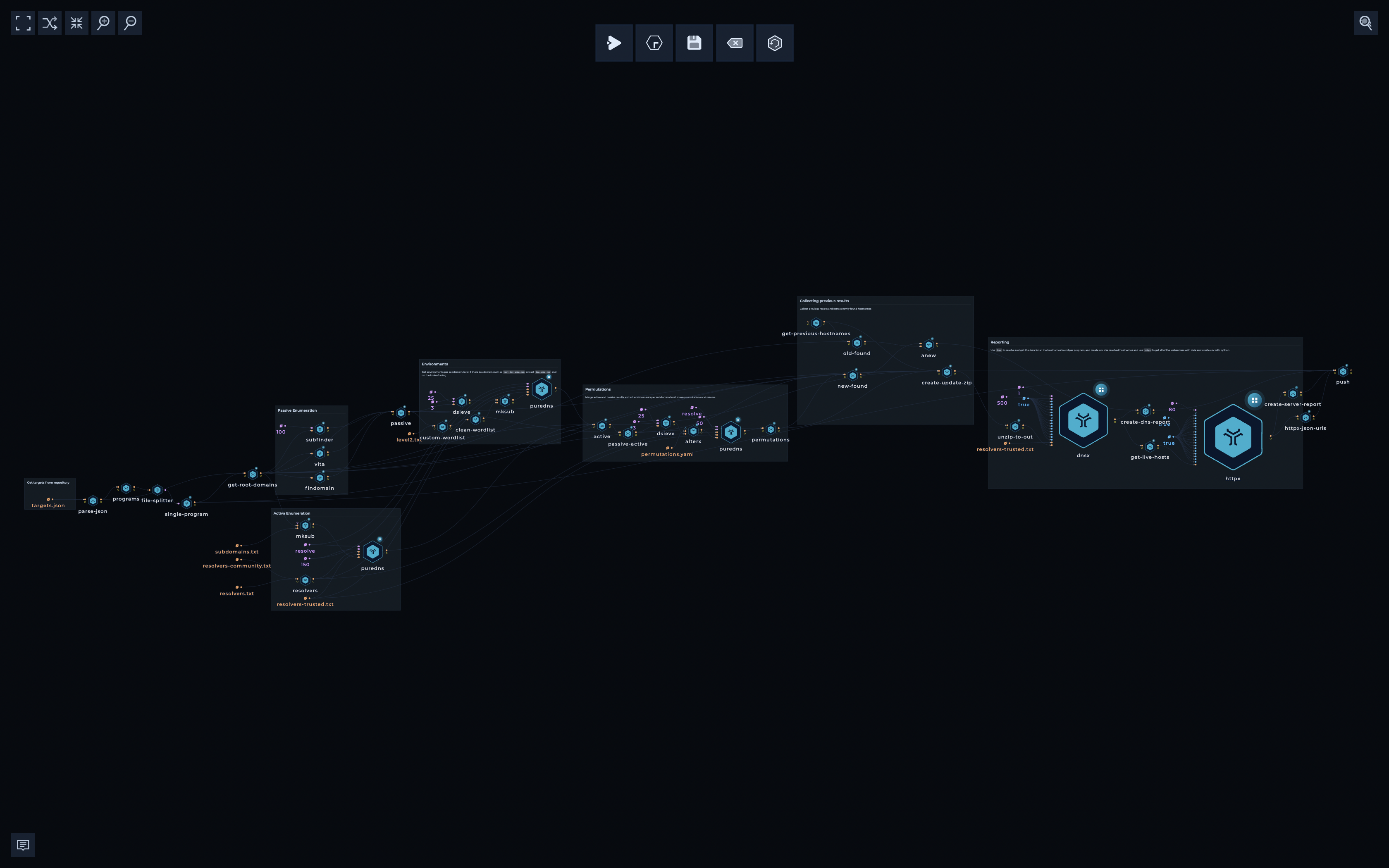 Trickest Workflow - Inventory 3.0 - Targets Trickest Inventory 3.0 Workflow