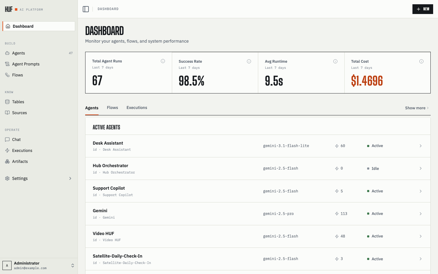 Expanded sidebar with Know group