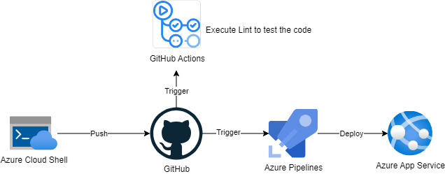 architecture diagram