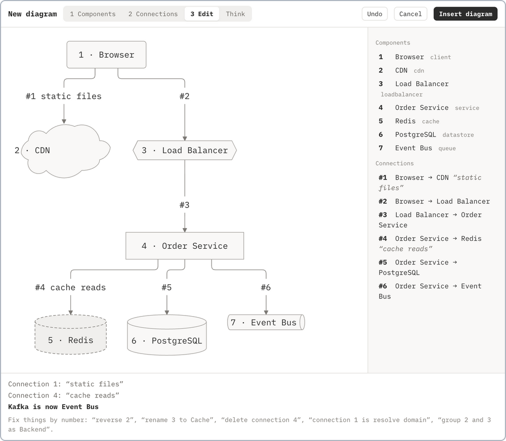 Diagram mode, phase 3: editing by number