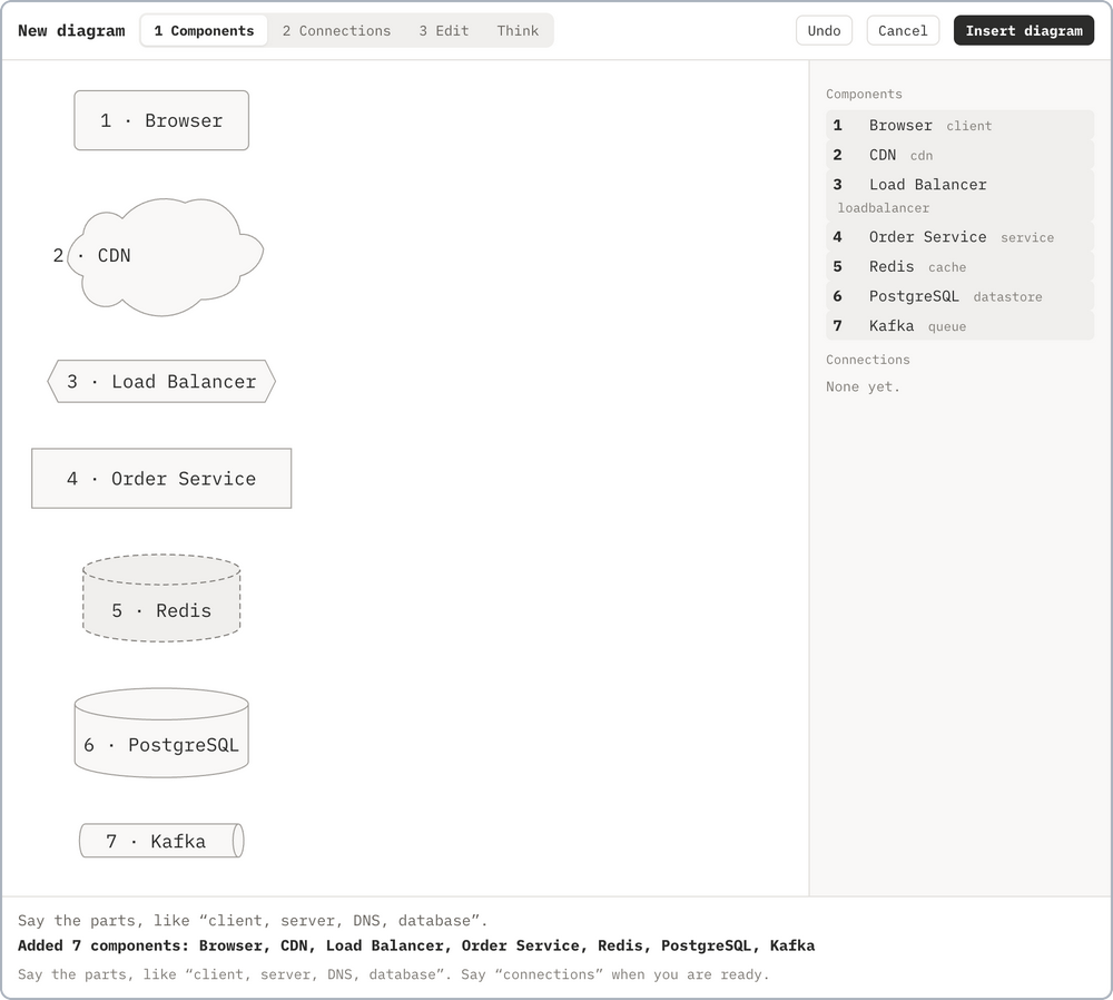 Diagram mode, phase 1: the keywords, the parts of the system, numbered