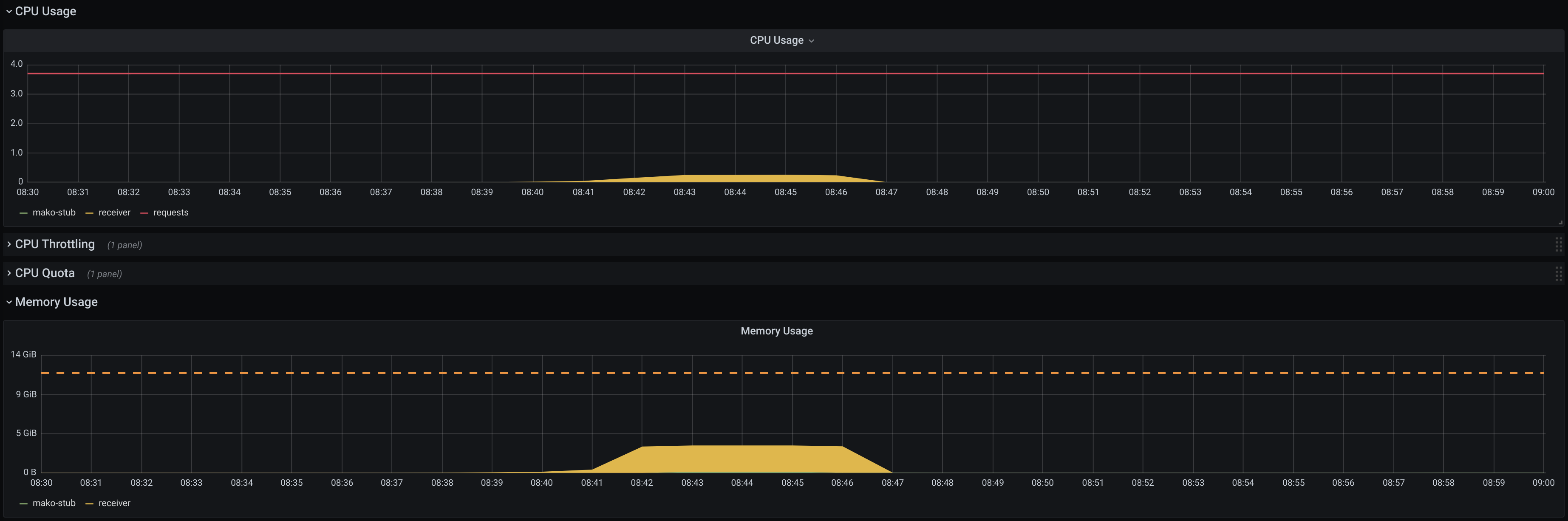 receiver CPU and memory