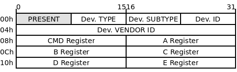 Device Enumeration And Control Header