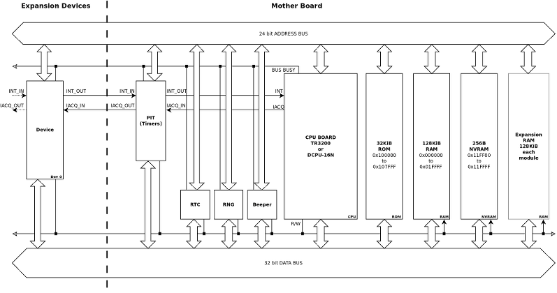 Computer Architecture Diagram