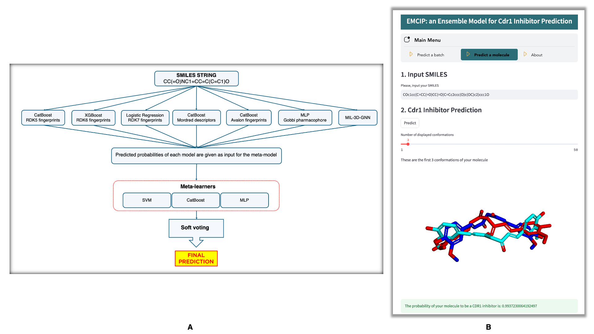 EMCIP Architecture