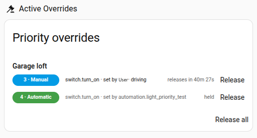 Priority overrides card