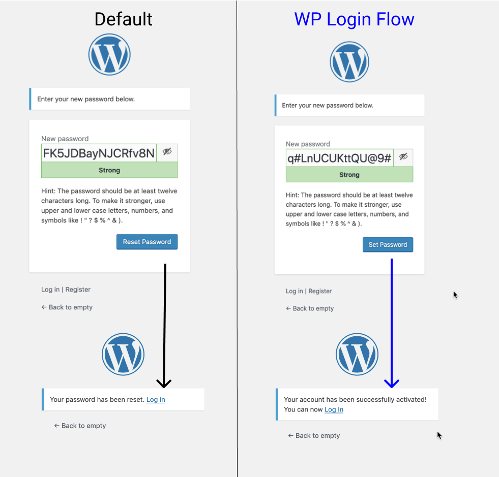 Activate Account Default vs WP Login Flow Comparison