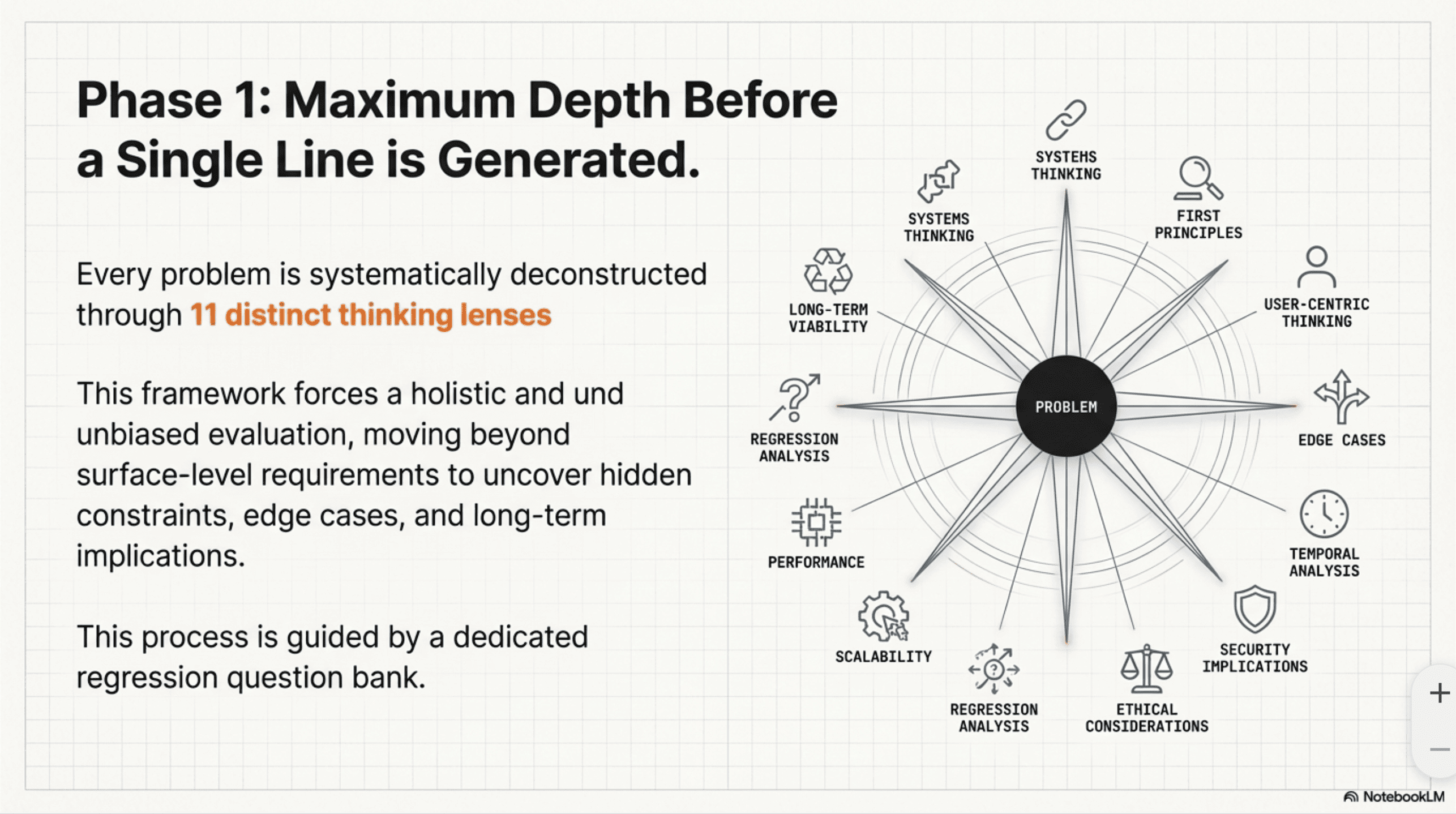 Phase 1: Thinking Lenses