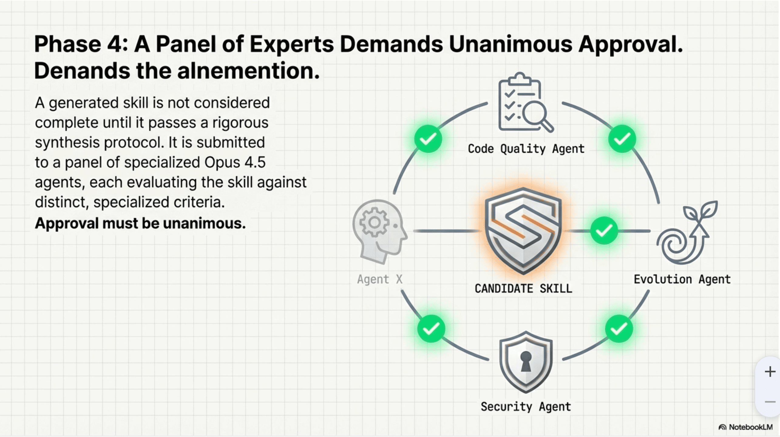 Phase 4: Multi-Agent Synthesis