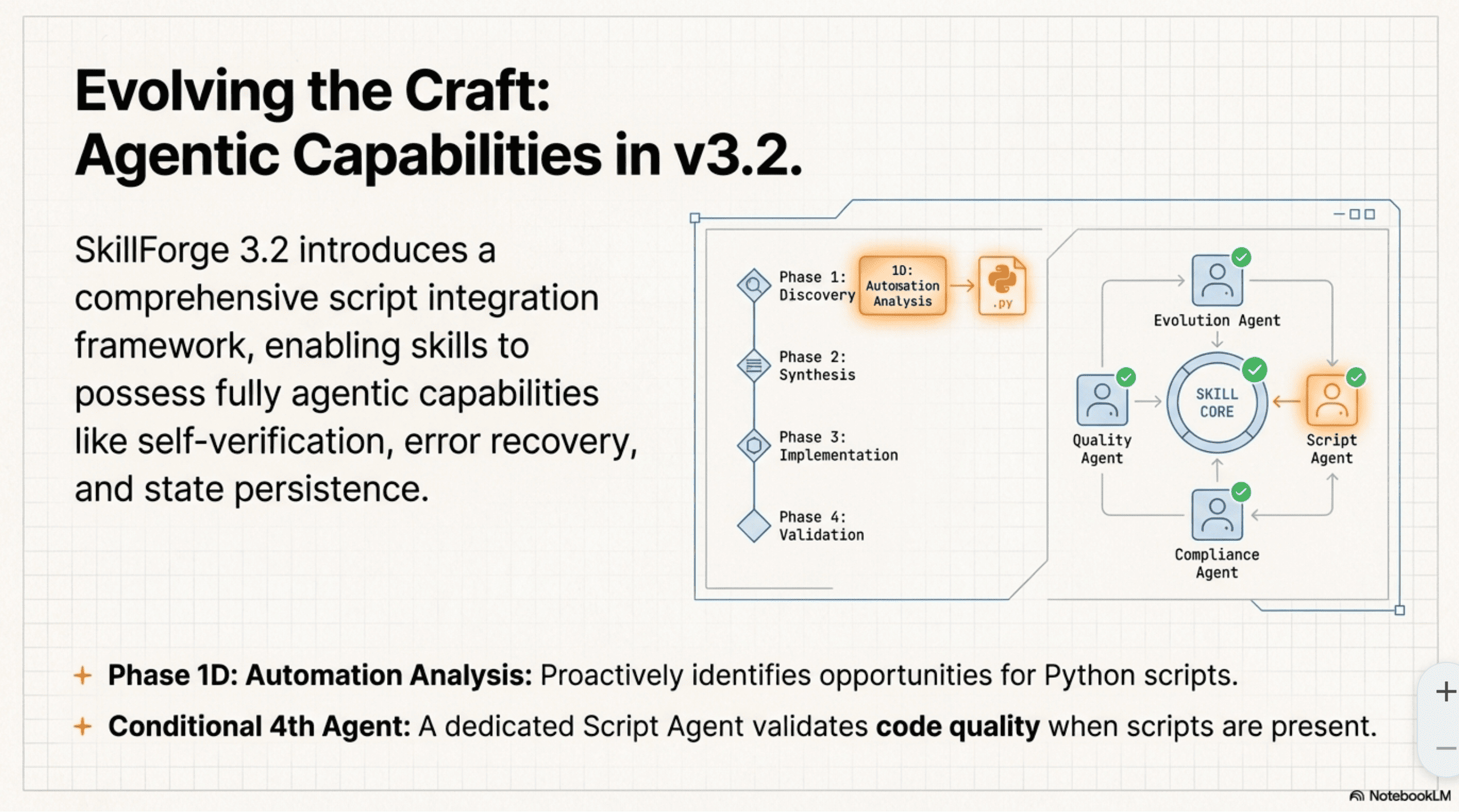 Agentic Capabilities