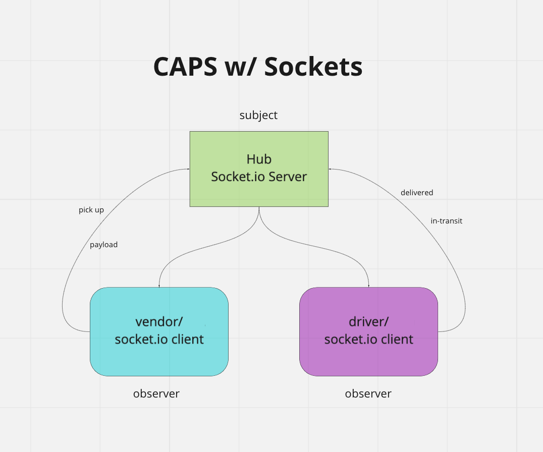 caps-sockets