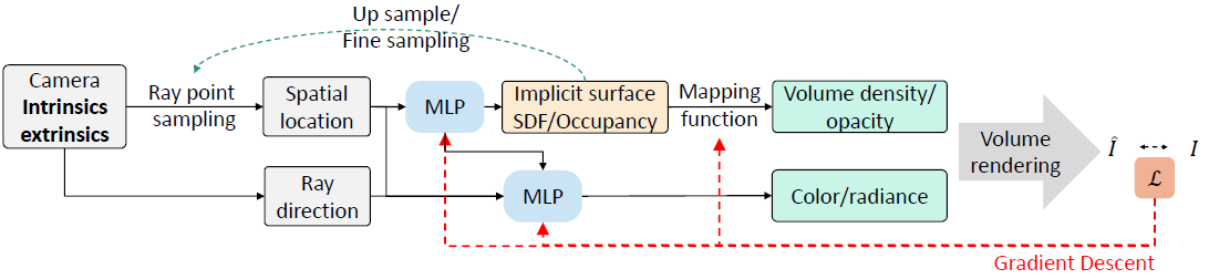 framework