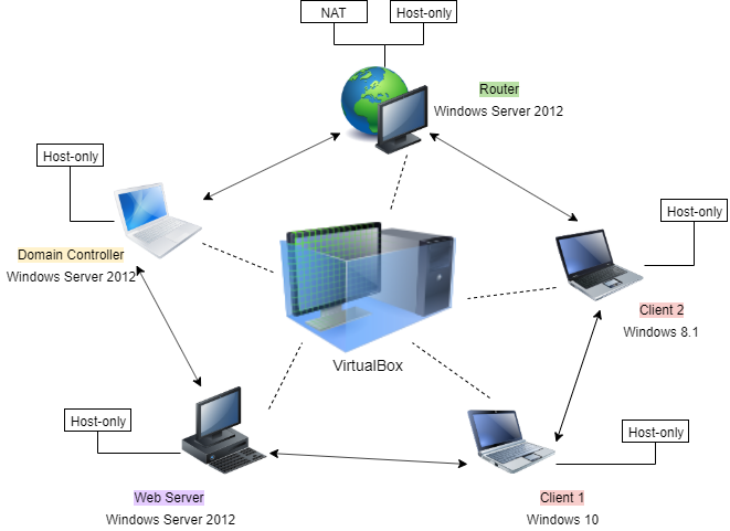NetworkDiagram