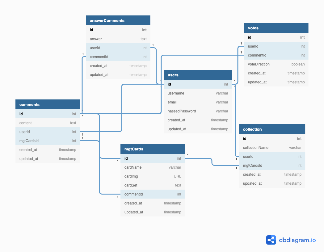 Schema-img