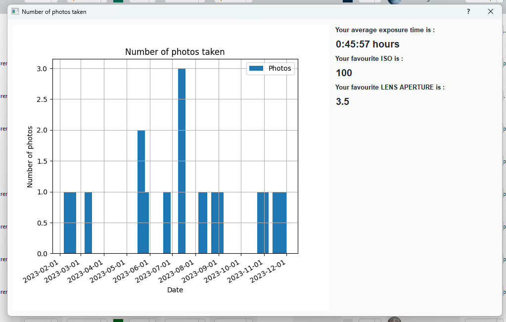 stats