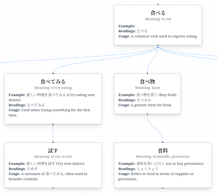 Word Relations Screenshot