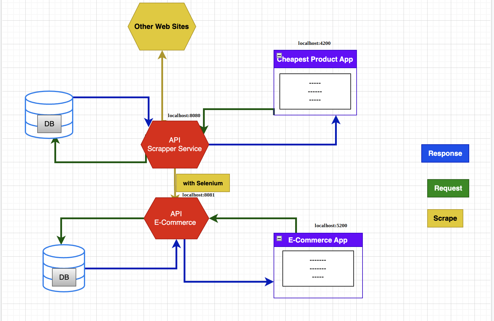 Diagram