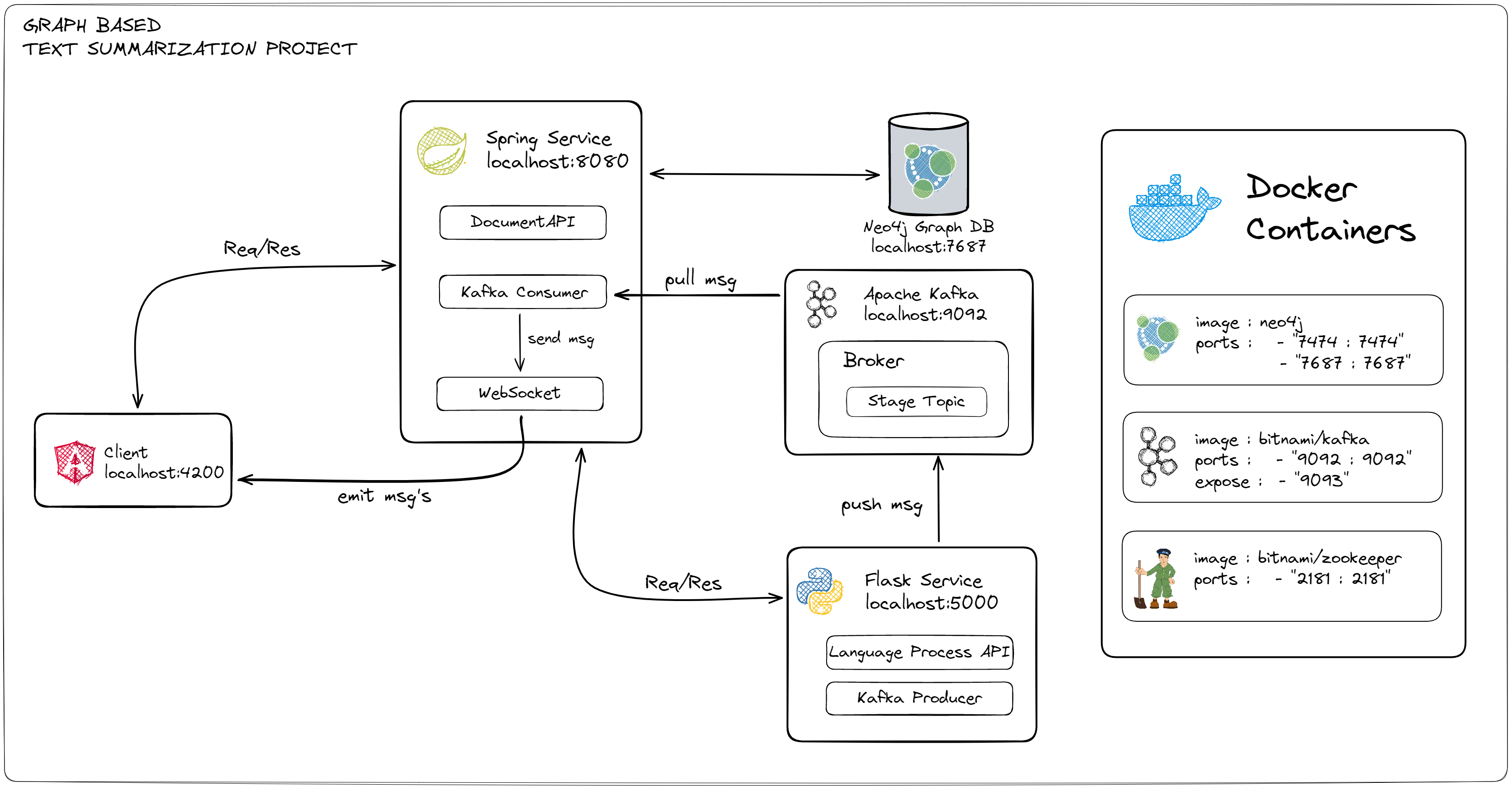 open source text summarization models