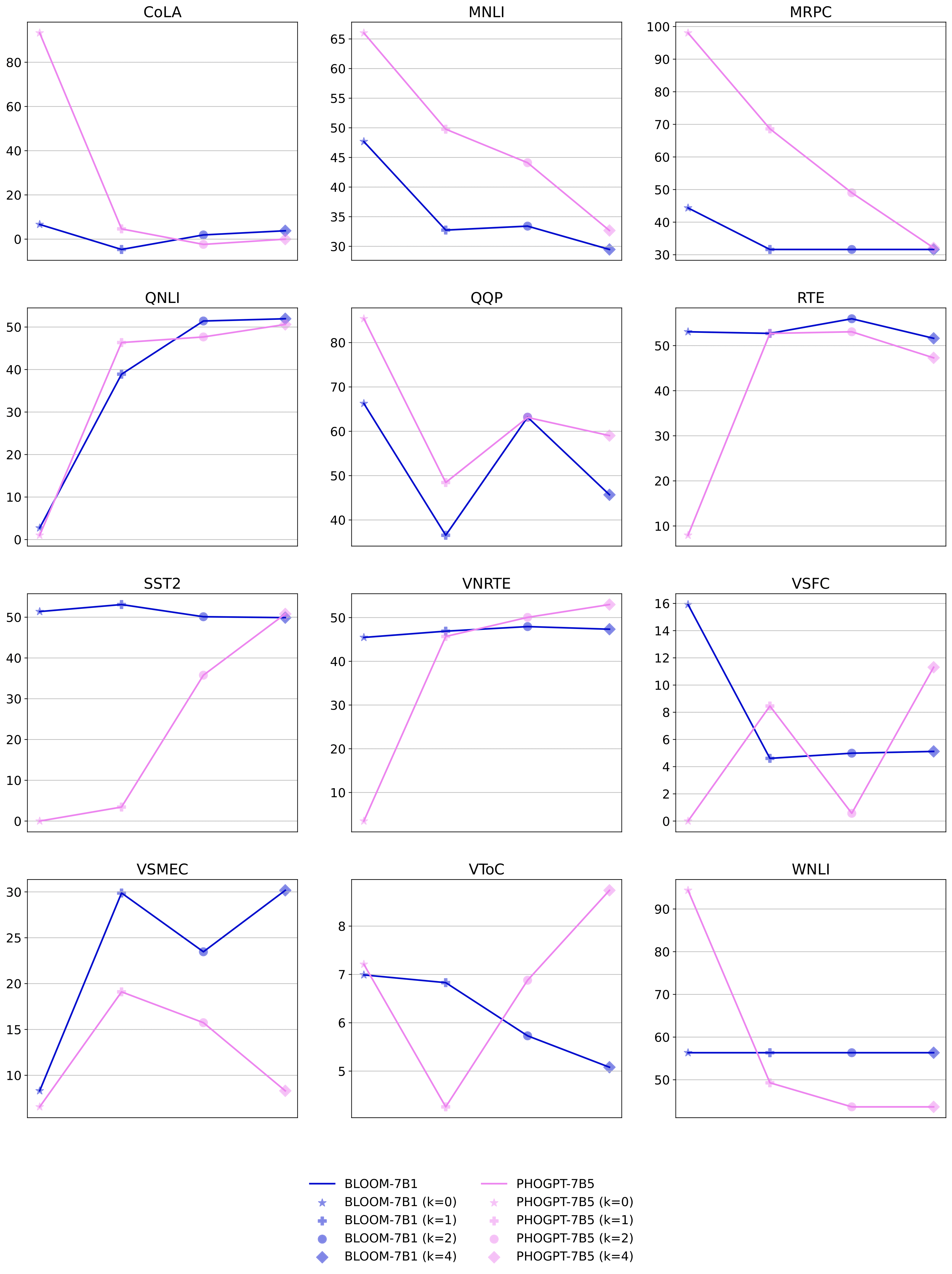 Generative Language Models