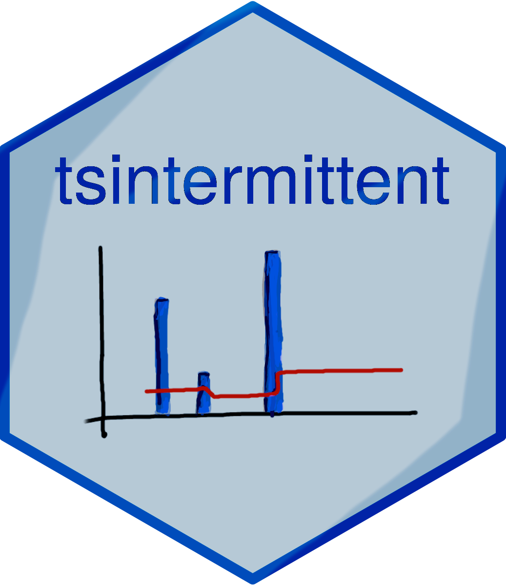 Hex sticker of the tsintermittent package for R