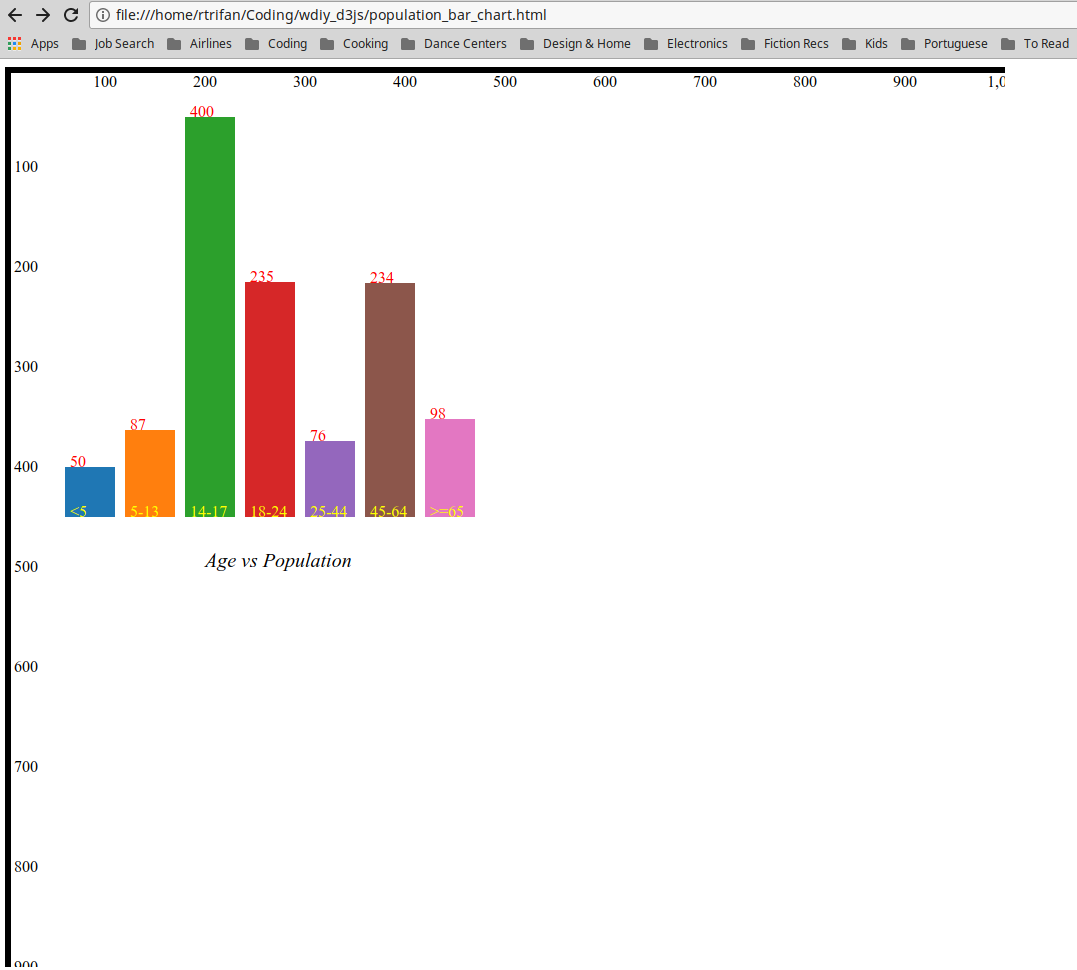 bar_chart